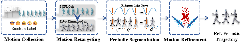 Method diagram