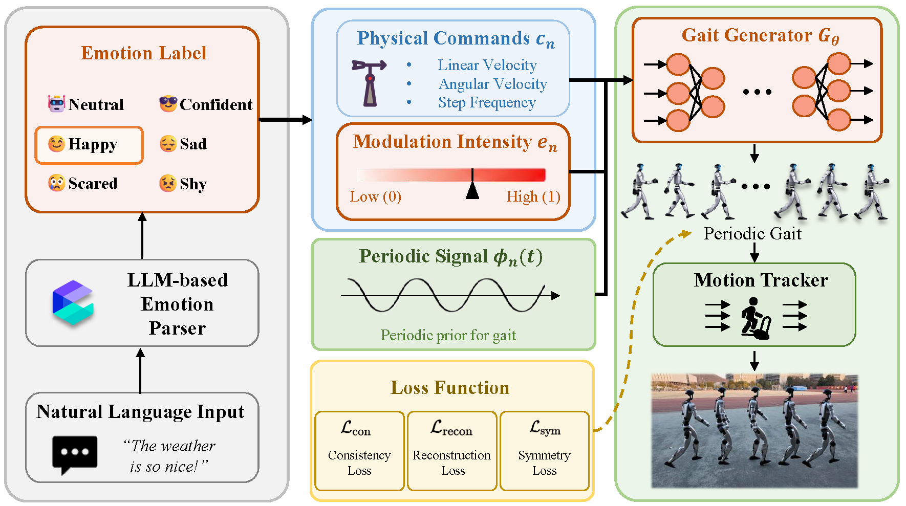 Method diagram